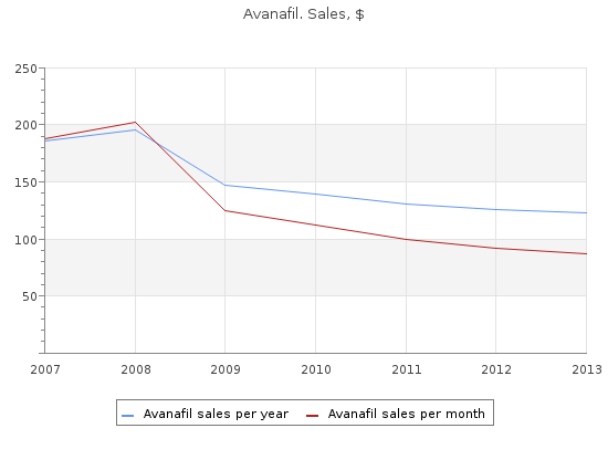 buy avanafil 50 mg without prescription
