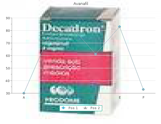 buy cheap avanafil 200 mg online