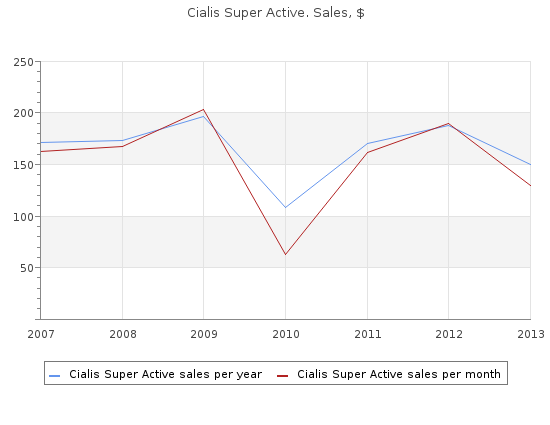cialis super active 20 mg otc