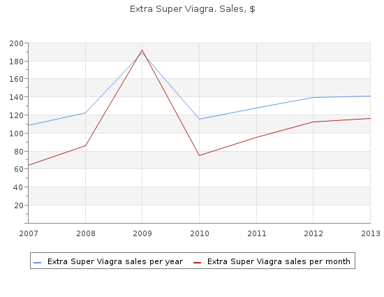 discount extra super viagra 200 mg otc