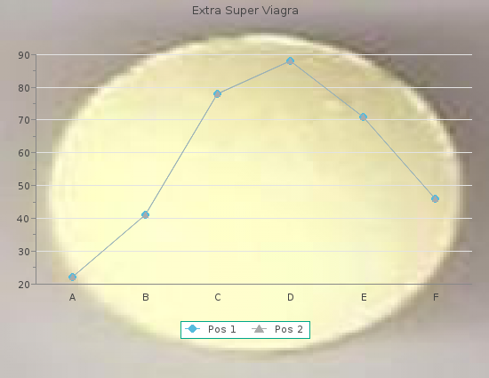 extra super viagra 200mg