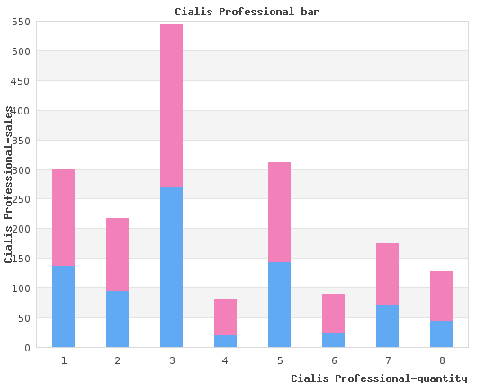 buy discount cialis professional 20mg on-line
