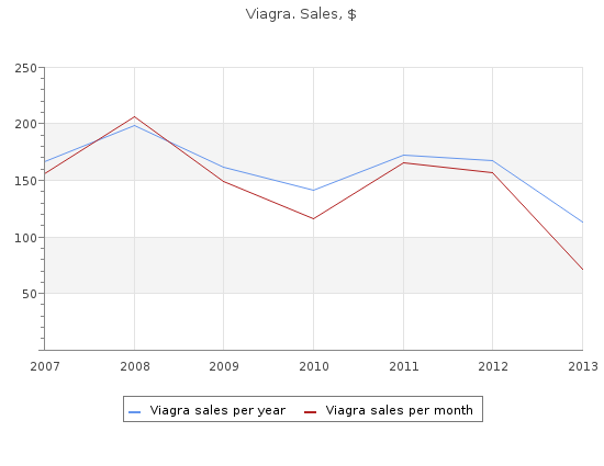 viagra 50mg with amex