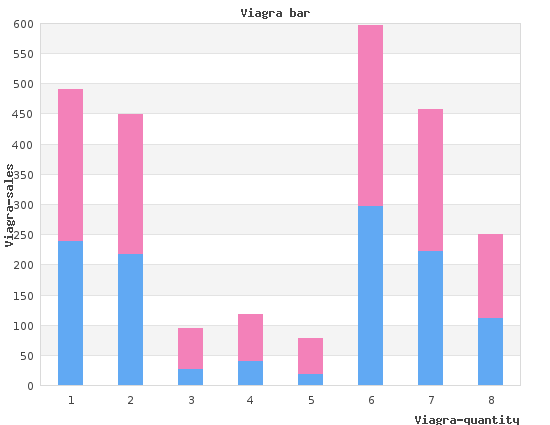 buy 75 mg viagra fast delivery