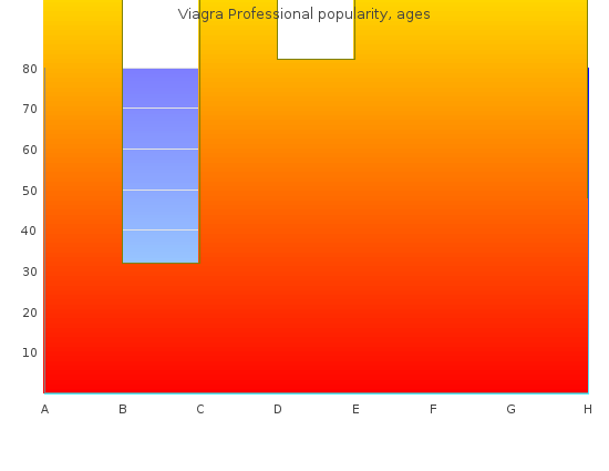 buy viagra professional 50mg on-line
