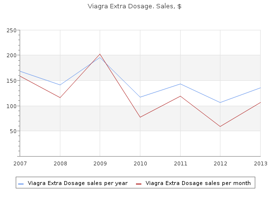 discount viagra extra dosage 200mg line