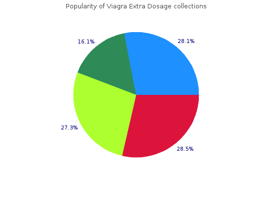order viagra extra dosage 120 mg otc