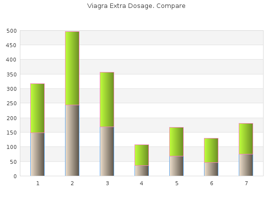 viagra extra dosage 130 mg discount