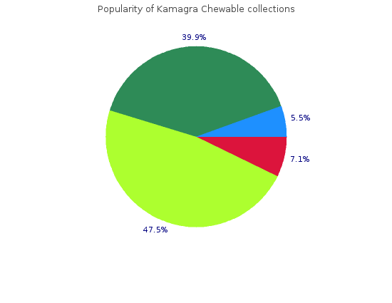 kamagra chewable 100mg with mastercard
