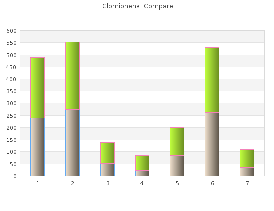 cheap clomiphene 100 mg free shipping