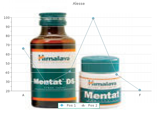 purchase alesse 0.18mg on line