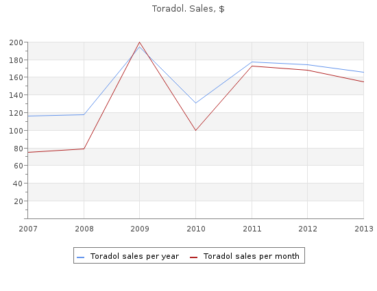 proven toradol 10 mg