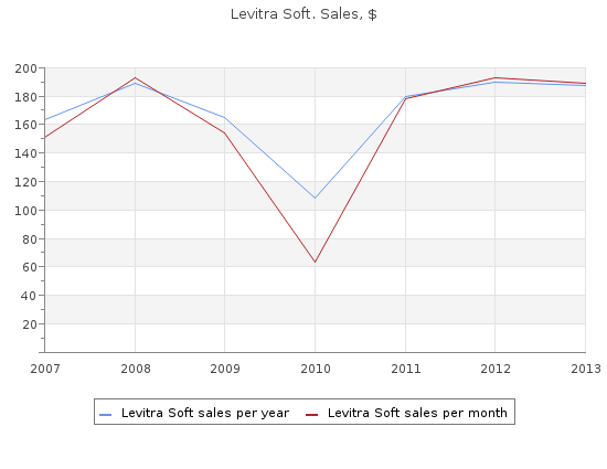 discount 20 mg levitra soft otc