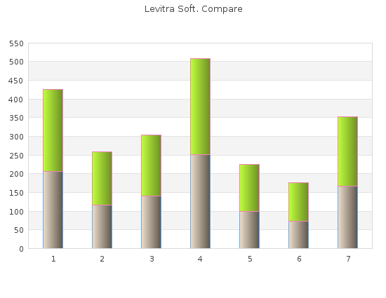 20mg levitra soft sale