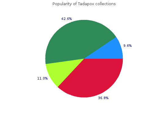 discount tadapox 80 mg online