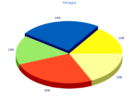 buy penegra 100 mg overnight delivery