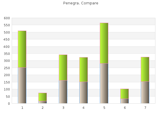 buy cheap penegra 100 mg line
