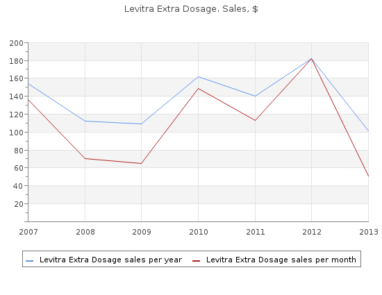 discount levitra extra dosage 40mg amex