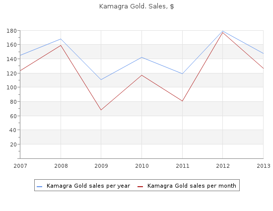 kamagra gold 100mg mastercard