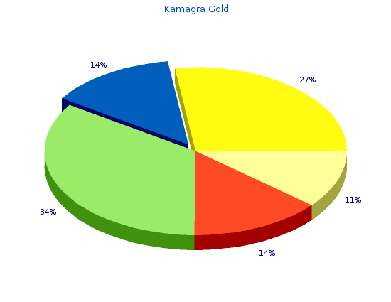 kamagra gold 100 mg without prescription