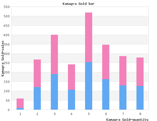 safe 100 mg kamagra gold