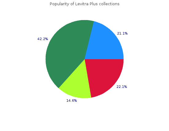 levitra plus 400mg low price