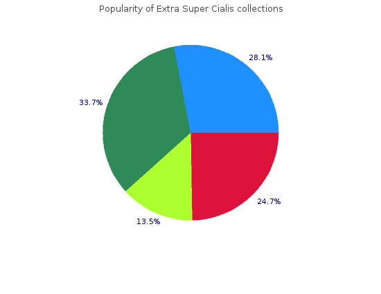 discount 100mg extra super cialis with visa