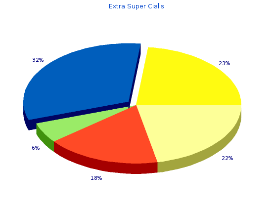 order extra super cialis 100mg overnight delivery