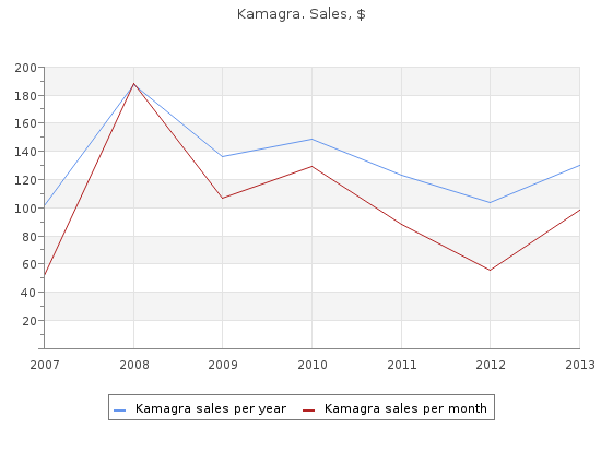 cheap kamagra 50 mg visa
