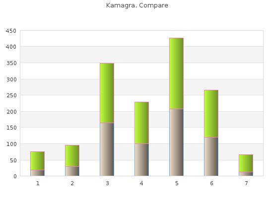 purchase kamagra 50 mg