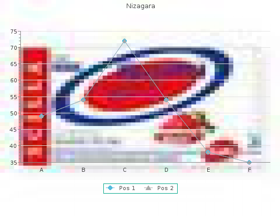 purchase nizagara 50 mg without a prescription