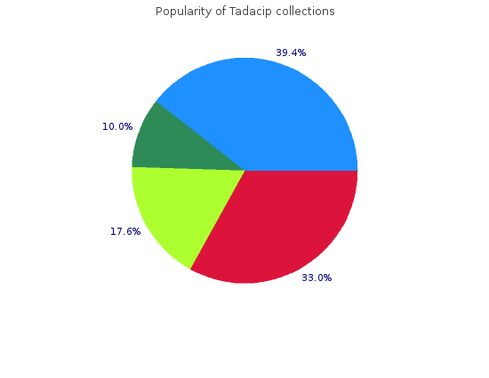 proven tadacip 20 mg