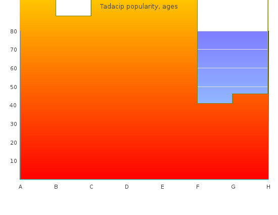 buy generic tadacip 20mg on-line