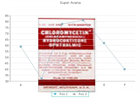 effective 160mg super avana
