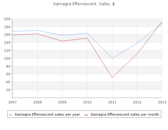 cheap kamagra effervescent 100mg on line
