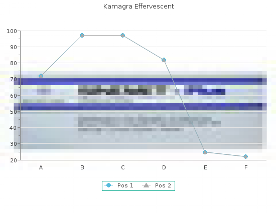 generic 100mg kamagra effervescent visa
