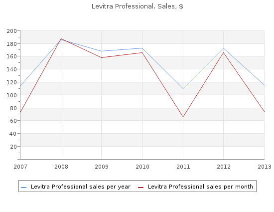 discount levitra professional 20 mg
