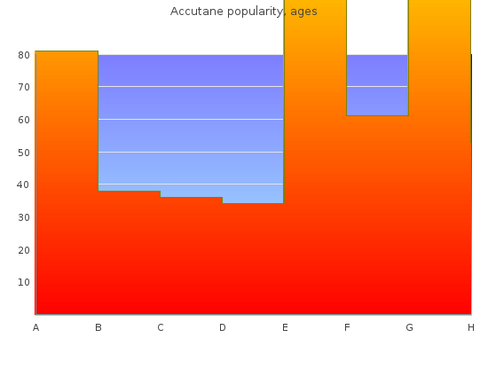 buy accutane 20mg with visa