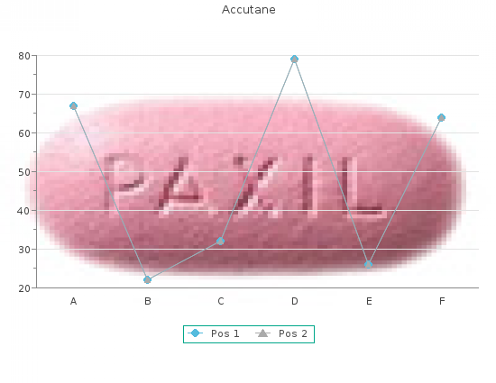 buy accutane 30 mg