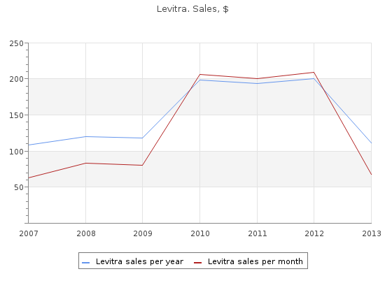 discount levitra 20mg on-line