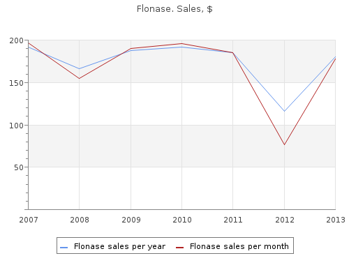 discount flonase 50 mcg online
