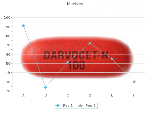 meclizine 25 mg low cost