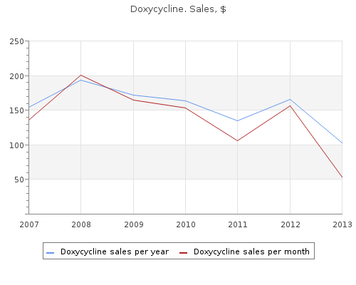 buy generic doxycycline 200 mg