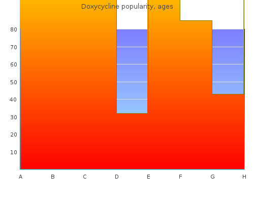 buy doxycycline 200 mg cheap
