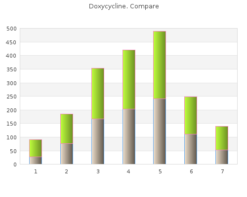 purchase doxycycline 100 mg without prescription