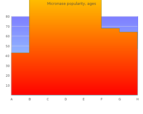 micronase 2.5mg online
