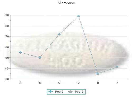 order micronase 5 mg online