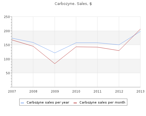 buy 60 caps carbozyne mastercard
