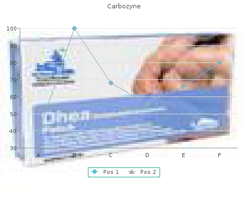 purchase 60 caps carbozyne amex