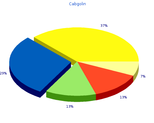 discount 0.5 mg cabgolin mastercard